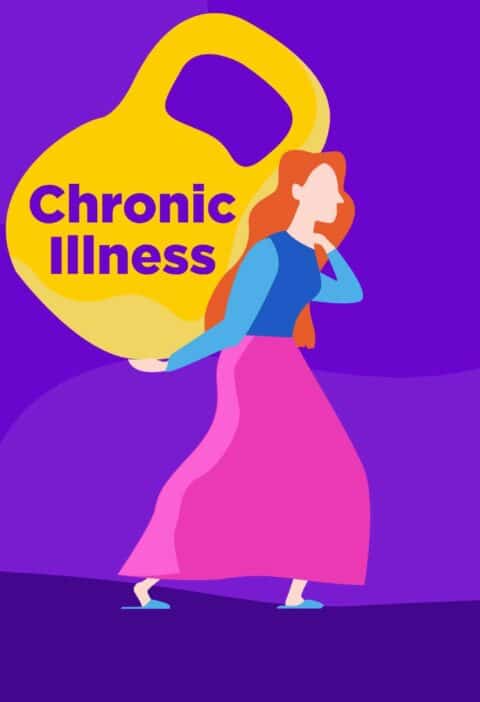 0620 Chronic Illness Burden Dating Logo | Ăn Chay, Thuần Chay, Quán Chay & Nhà Hàng Chay