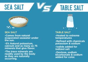 Đây là một quan niệm sai lầm khi cho rằng muối biển chứa ít natri hơn muối ăn.