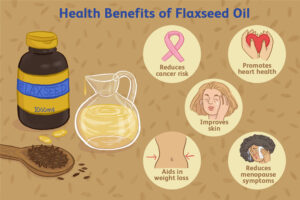 flaxseed oil health benefits how to use and cautions 4178046 5c5db98546e0fb0001f24e57 | Ăn Chay, Thuần Chay, Quán Chay & Nhà Hàng Chay