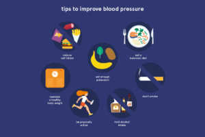 tips blood pressure en | Ăn Chay, Thuần Chay, Quán Chay & Nhà Hàng Chay
