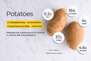 Nghiên cứu mới chỉ ra rằng khoai tây là một nguồn protein thực vật có thể hỗ trợ phụ nữ duy trì cơ bắp.