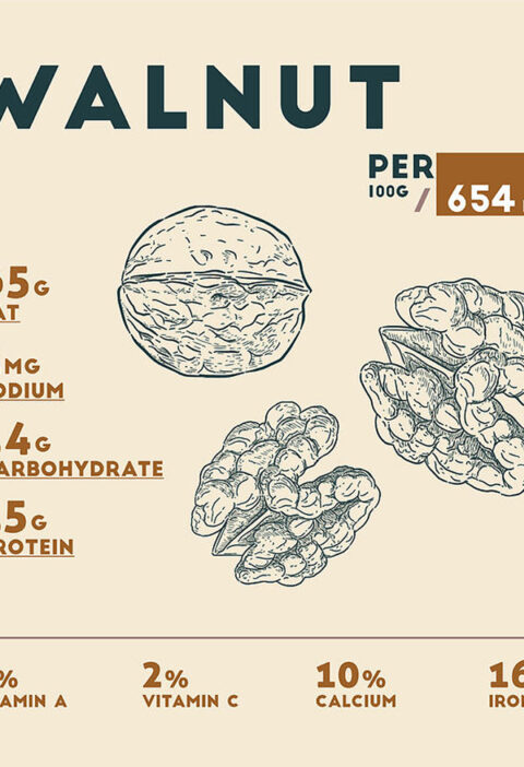 walnut nutrition facts beautify my walls | Ăn Chay, Thuần Chay, Quán Chay & Nhà Hàng Chay