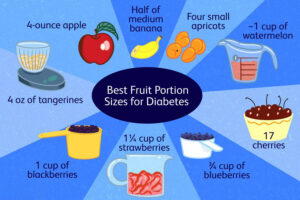 Nhiều nghiên cứu đã chỉ ra rằng ăn trái cây nguyên quả có thể làm giảm nguy cơ mắc bệnh tiểu đường.