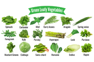 leafy vegetables | Ăn Chay, Thuần Chay, Quán Chay & Nhà Hàng Chay