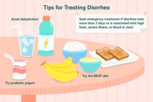 how to treat diarrhea 12982461 5c87fbf046e0fb0001cbf5ad | Ăn Chay, Thuần Chay, Quán Chay & Nhà Hàng Chay
