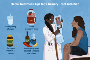 urinary tract infections treatments 89319 627dcf085a42415bb9adf1e4d6ebb239 | Ăn Chay, Thuần Chay, Quán Chay & Nhà Hàng Chay