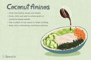 what are coconut aminos 3376806 b7bece2b8e7c495c9183f40dd286558b | Ăn Chay, Thuần Chay, Quán Chay & Nhà Hàng Chay