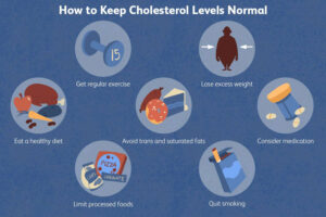 can total cholesterol levels be too low 697599 final af224a9c26dc47deb635ded95f6e4189 | Ăn Chay, Thuần Chay, Quán Chay & Nhà Hàng Chay