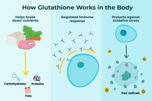 benefits of glutathione 89457 final 01 502464fe91b2444285b0cccf8cb0a33c | Ăn Chay, Thuần Chay, Quán Chay & Nhà Hàng Chay