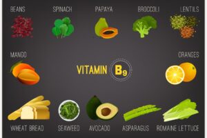 vitamin b9 in food 01 preview | Ăn Chay, Thuần Chay, Quán Chay & Nhà Hàng Chay