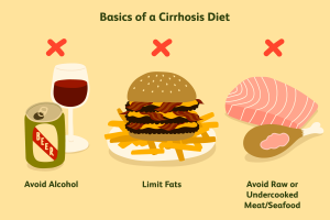 what is the best diet for cirrhosis 1760062 01 9dbb72c43c964fbf887e24c2d48fcb62 | Ăn Chay, Thuần Chay, Quán Chay & Nhà Hàng Chay